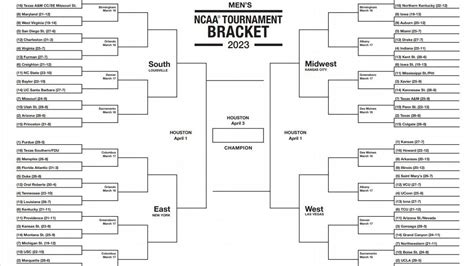 espn college basketball lines|March Madness betting 2023: Bracket odds, lines, tips, more.